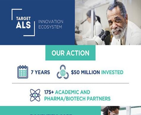 Our ROI: Impact to Date of the Target ALS Innovation Ecosystem