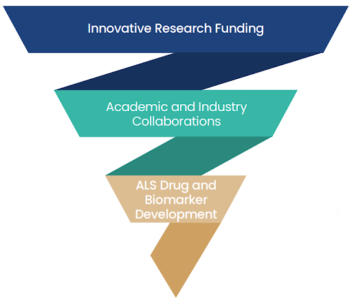 ALS research model