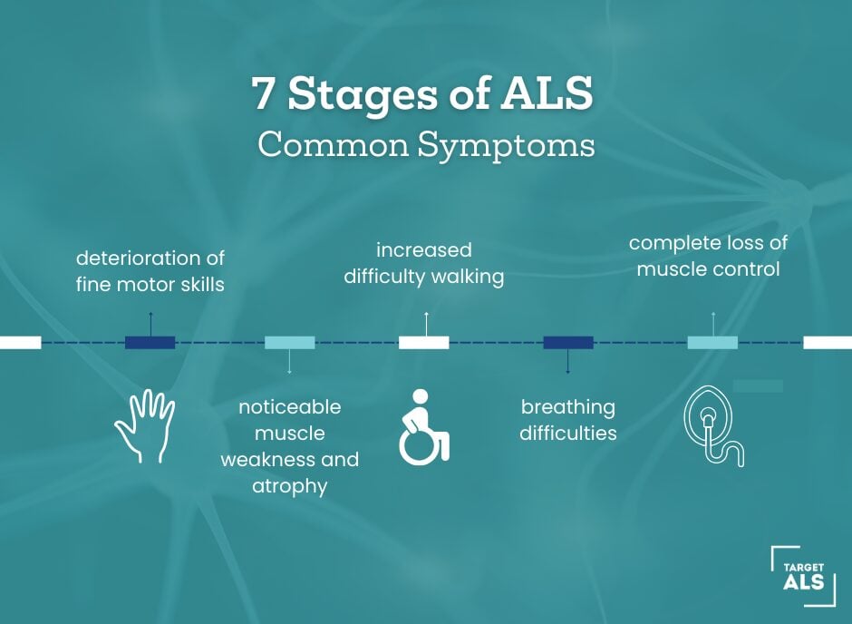 ALS progression timeline.