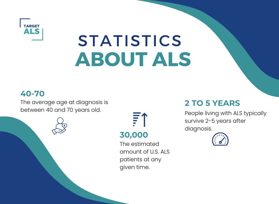 Statistics about ALS.