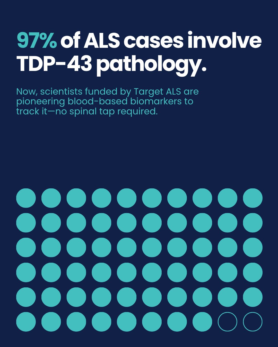 Biomarkers: Pioneering Non-Invasive Tools for TDP-43 Detection